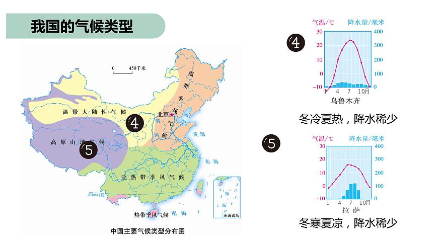 粵教版初中地理八年級上冊第二章第二節(jié)-氣候 第一課時課件第7頁
