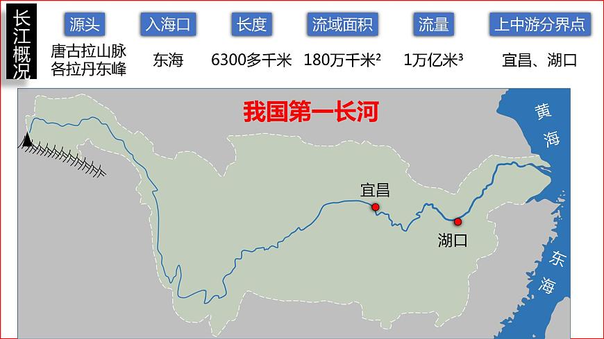 粵教版初中地理八年級上冊第二章第三節(jié)-河流（我國最大的河流--長江）課件第3頁