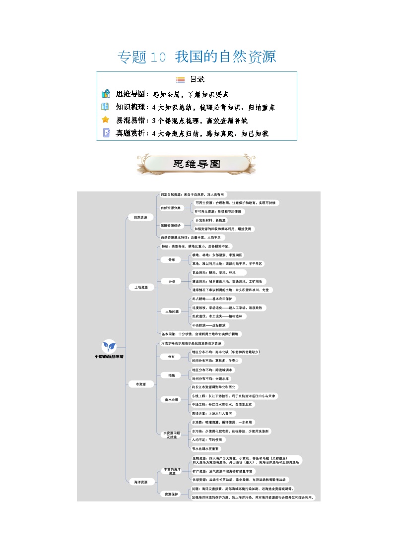 专题10 我国的自然资源2024年会考地理一轮复习知识清单