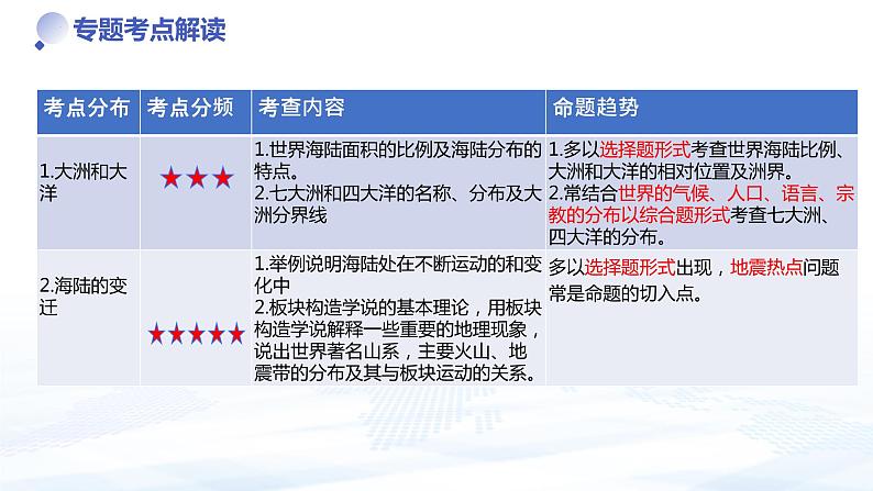 专题二 陆地与海洋(中考复习课件)-备战2024年中考地理一轮复习考点精讲课件(全国通用)第3页