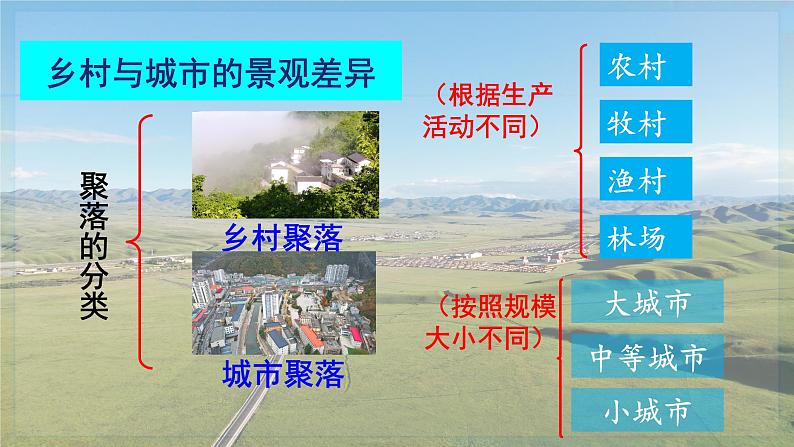 4.3《人类的聚居地——聚落》 人教版 七年级上册地理 教学课件第8页