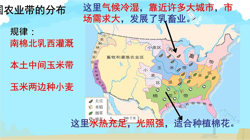 第九章、第十章復習課件第8頁