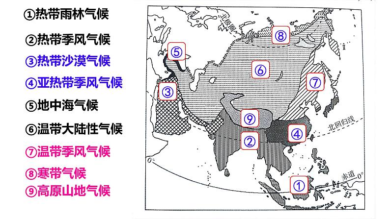 第六章 亚洲 期末复习课件08