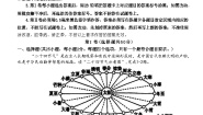 沪教版七年级下册区域篇（下）2. 自主学习 认识区域山东省综合训练题