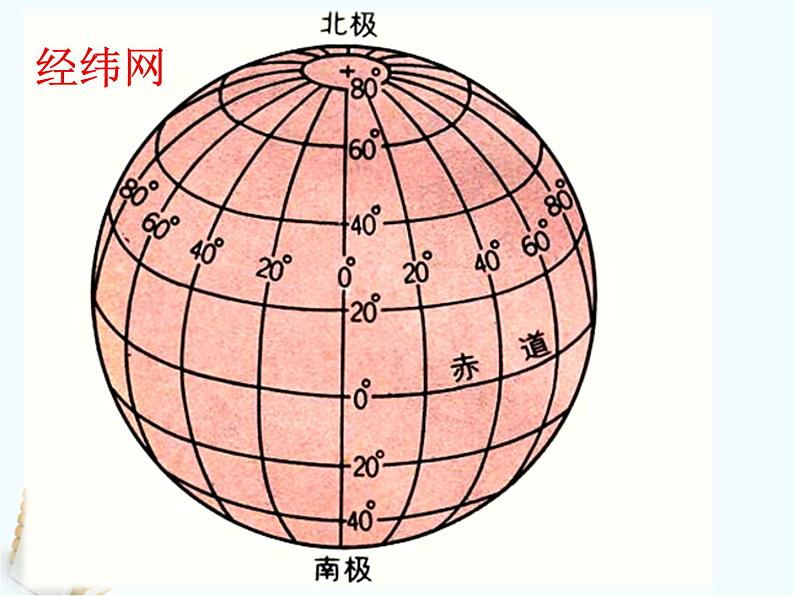 2024年江西省中考地理复习:地球和地图课件04