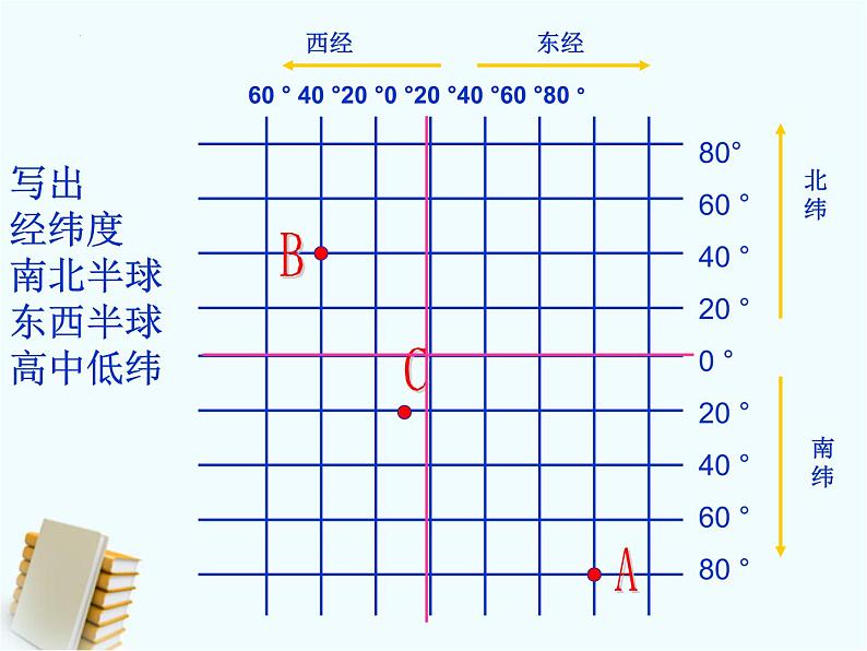 2024年江西省中考地理复习:地球和地图课件08