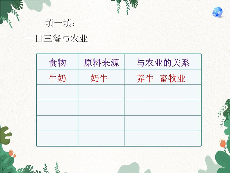 第二节 农业第7页