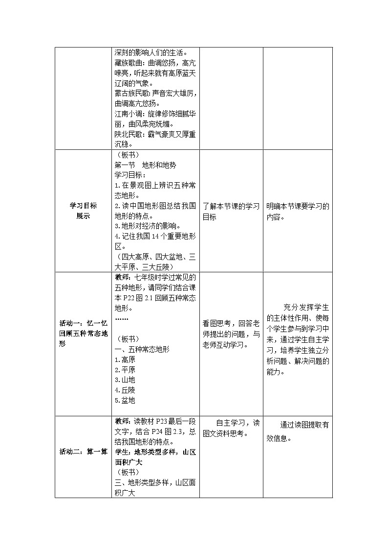 鲁教版(五四制)地理七年级上册 2.1地形和地势(第1课时)教案02