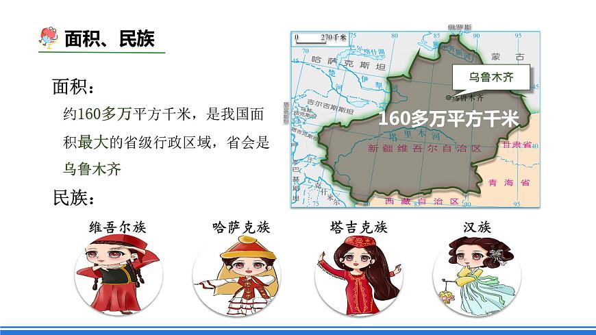 商務(wù)星球版地理八年級下冊 8.2 新疆維吾爾自治區(qū)（課件）第7頁