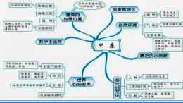 仁爱版地理课七年级下册 7.3 欧洲西部 第1课时 课件