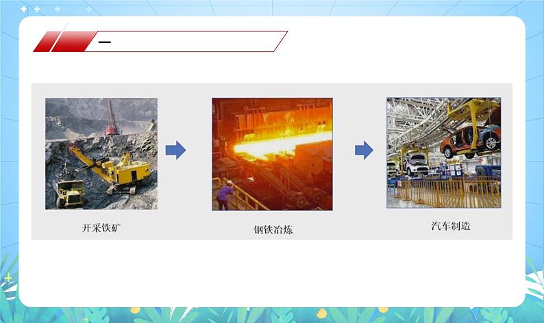 沪教版·上海地理七年级下册 2.1 持续增长的工业 课件第7页