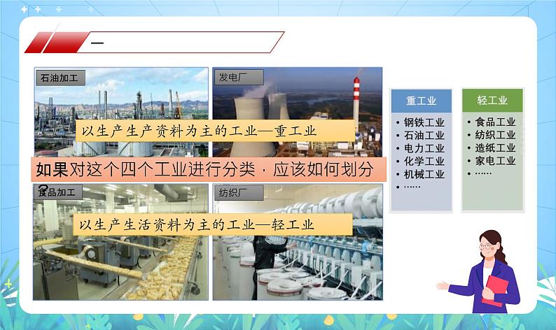 沪教版·上海地理七年级下册 2.1 持续增长的工业 课件第8页