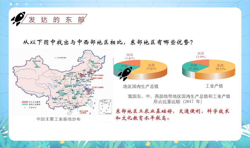 滬教版·上海地理七年級下冊  2.3 東部與中西部地區(qū)工業(yè)的差異 課件第8頁