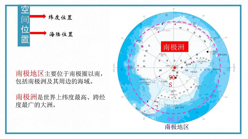 第十章南極地區(qū)課件-----2023-2024學(xué)年地理人教版七年級(jí)下冊(cè)第6頁(yè)