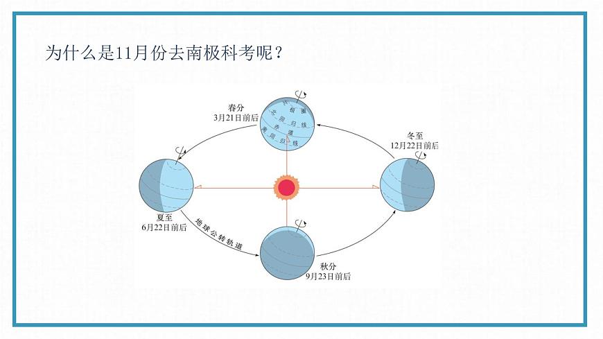 第十章南極地區(qū)課件-----2023-2024學(xué)年地理人教版七年級(jí)下冊(cè)第8頁(yè)