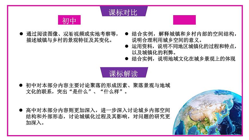 2024中考地理三輪復(fù)習(xí)課件3.2鄉(xiāng)村與城鎮(zhèn)課件 -初升高地理銜接第4頁