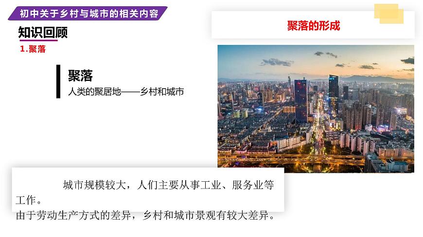 2024中考地理三輪復(fù)習(xí)課件3.2鄉(xiāng)村與城鎮(zhèn)課件 -初升高地理銜接第6頁