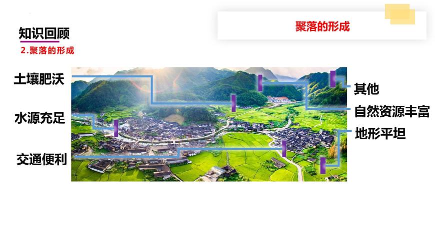 2024中考地理三輪復(fù)習(xí)課件3.2鄉(xiāng)村與城鎮(zhèn)課件 -初升高地理銜接第7頁