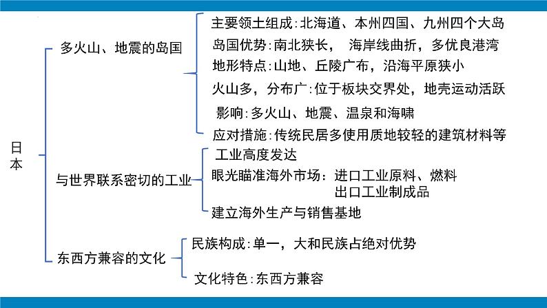 【考点讲解】第七章 我们邻近的地区和国家(日本和东南亚)-2023-2024学年七年级地理下学期期中考点讲解(人教版)(课件)08
