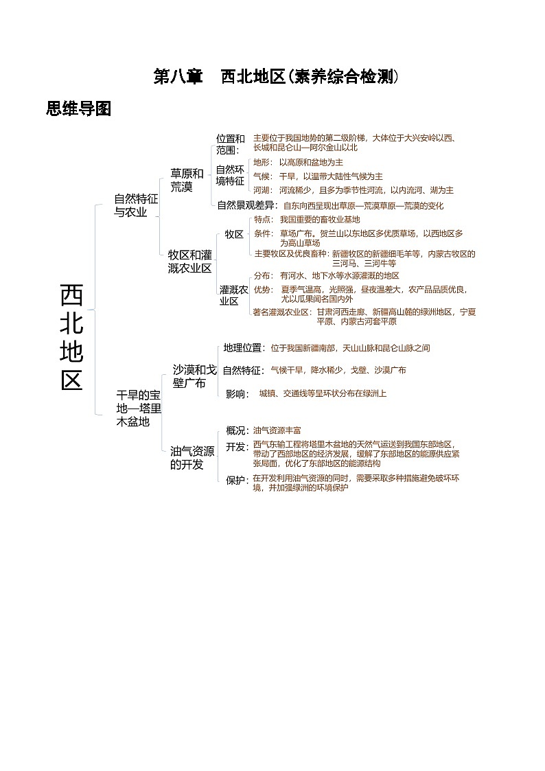 【同步练习】第八章 西北地区(综合检测)-2022-2023学年八年级地理下册同步练习(含思维导图)(人教新课标)第1页