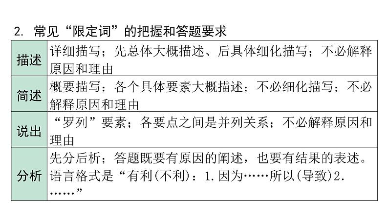 2024广东中考地理二轮复习专题十 综合题答题规范与设问分类 (课件)第4页