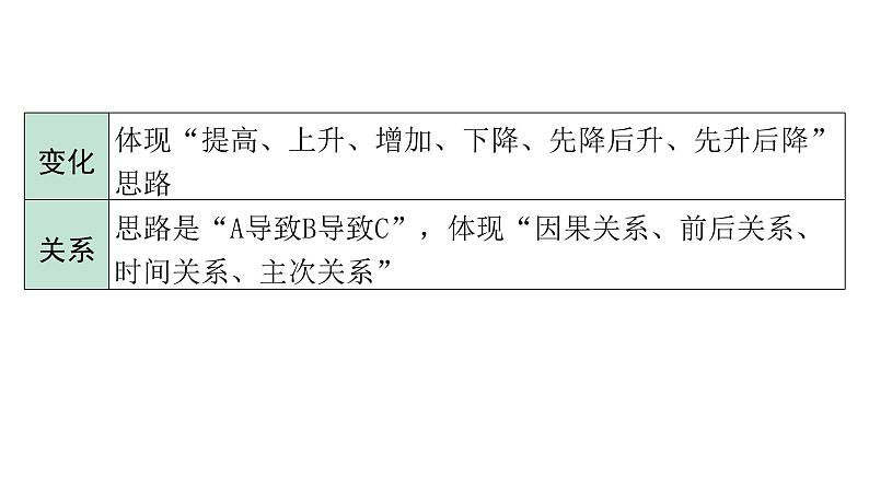 2024广东中考地理二轮复习专题十 综合题答题规范与设问分类 (课件)第6页
