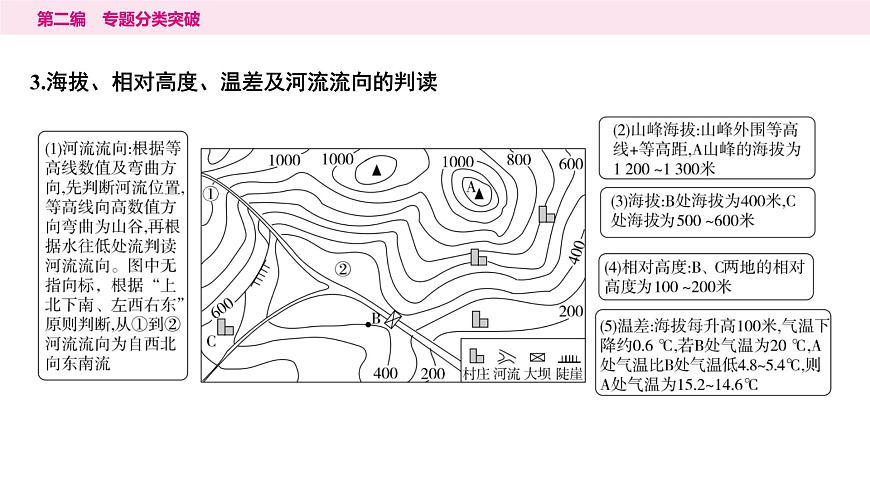2專題二　地形圖---2024年中考地理二輪專題復習課件第6頁