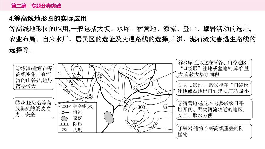 2專題二　地形圖---2024年中考地理二輪專題復習課件第7頁