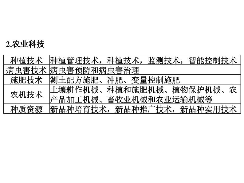 专讲2 展示科技成就 课件2024年中考地理专题突破(广东专版)第5页