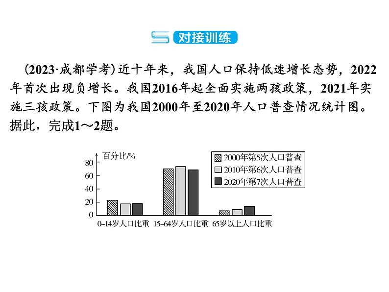 专讲3 统计图表 课件2024年中考地理专题突破(广东专版)第7页