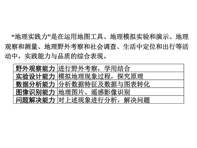 专讲4 地理实践力 课件 2024年中考地理专题突破(广东专版)02