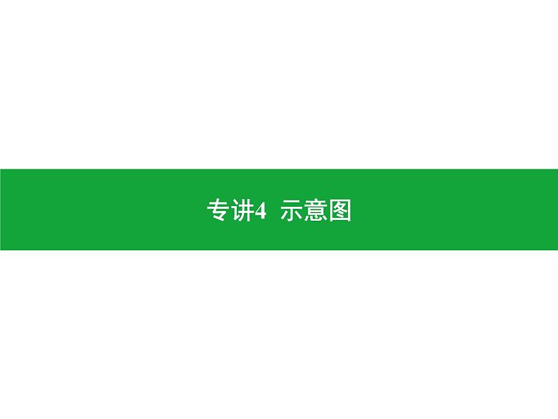 专讲4 示意图 课件2024年中考地理专题突破(广东专版)第1页