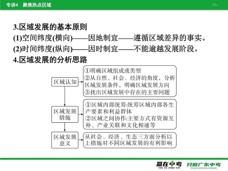 专讲4 聚焦热点区域 课件2024年中考地理专题突破(广东专版)第7页