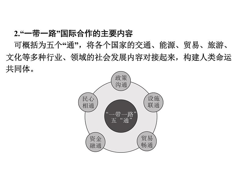专讲6 共建“一带一路” 课件2024年中考地理专题突破(广东专版)第4页