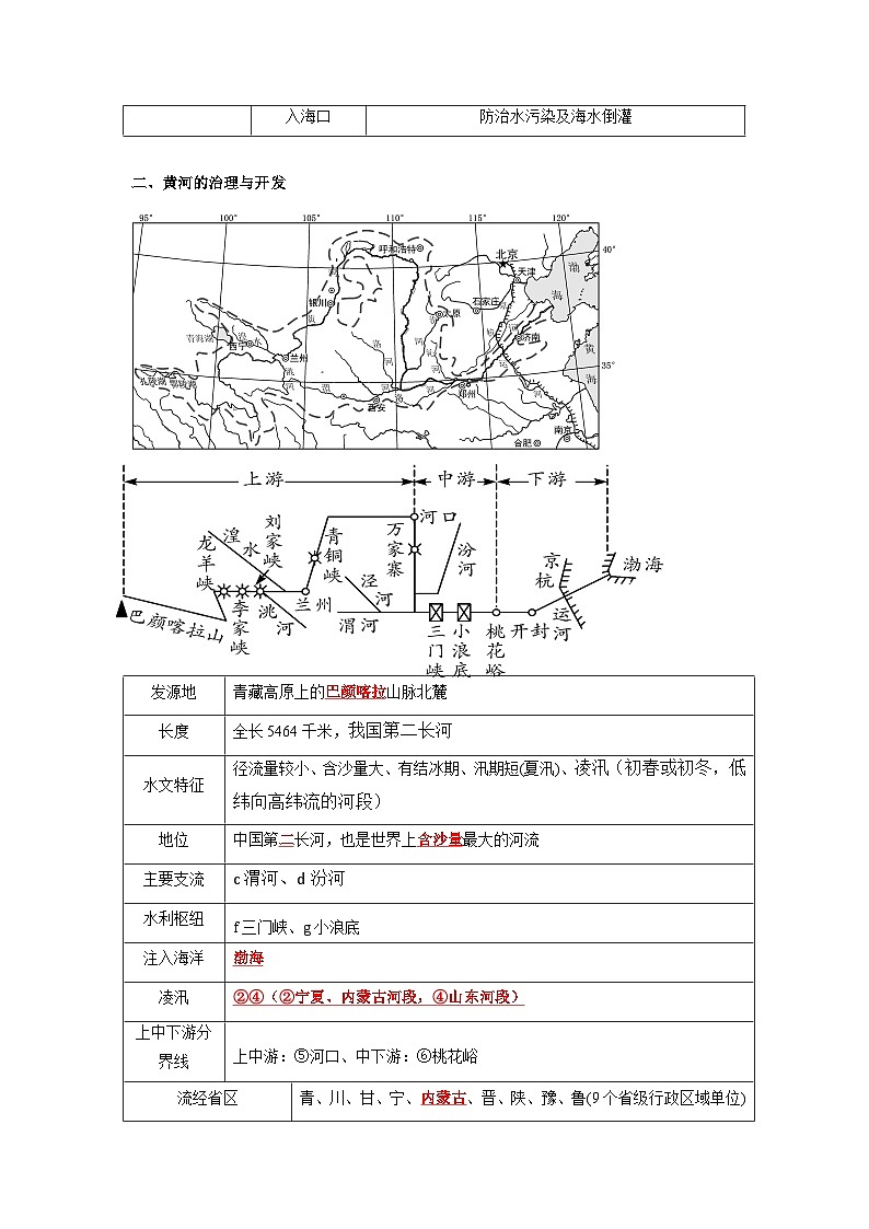 第07讲 黄河和长江的开发与治理(解析版)第3页