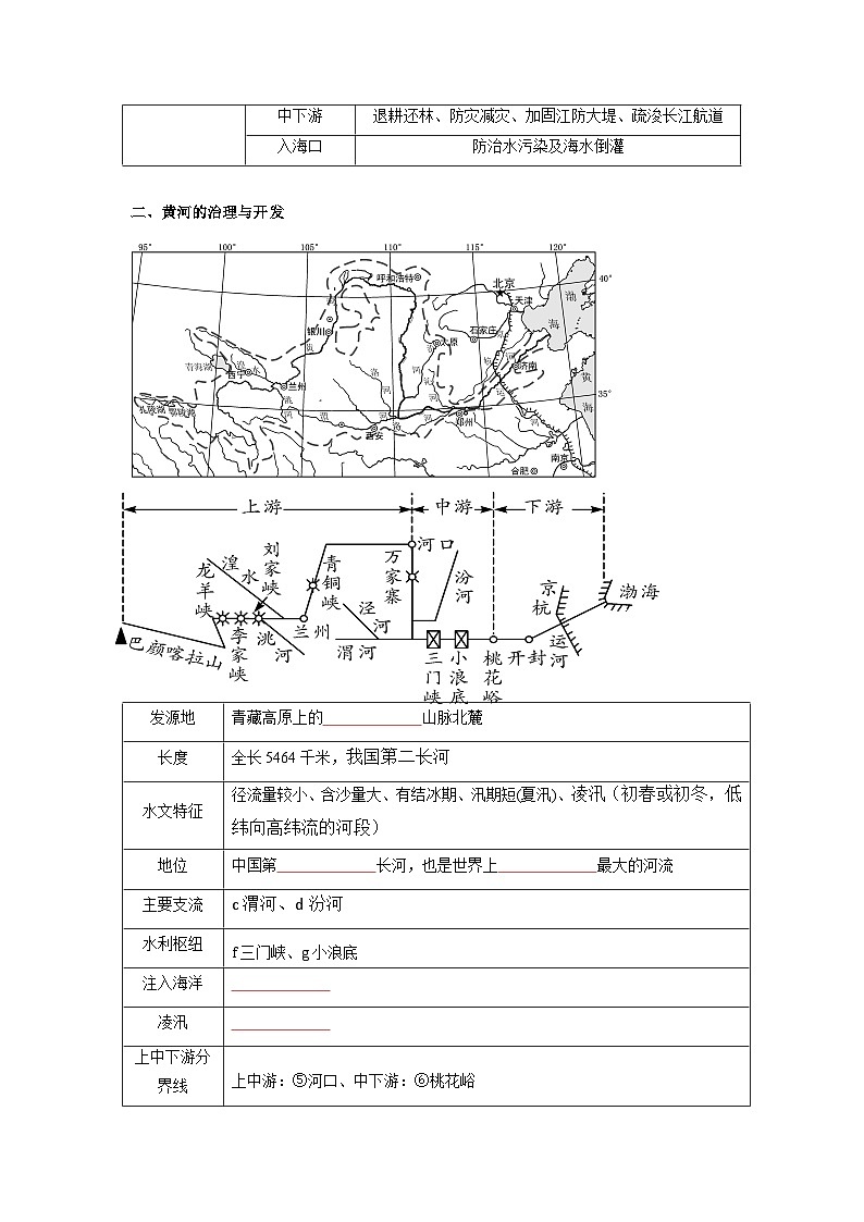 第07讲 黄河和长江的开发与治理(原卷版)第3页