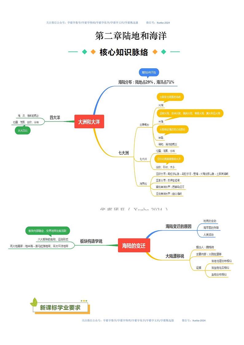 第二章 陆地和海洋【速记清单】-2023-2024学年七年级地理上册单元速记·巧练(人教版)(解析版)第1页