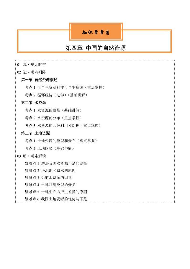 第四章中国的自然资源【速记清单】-2023-2024学年七年级地理上册单元速记·巧练(北京·中图版)(含答案)01