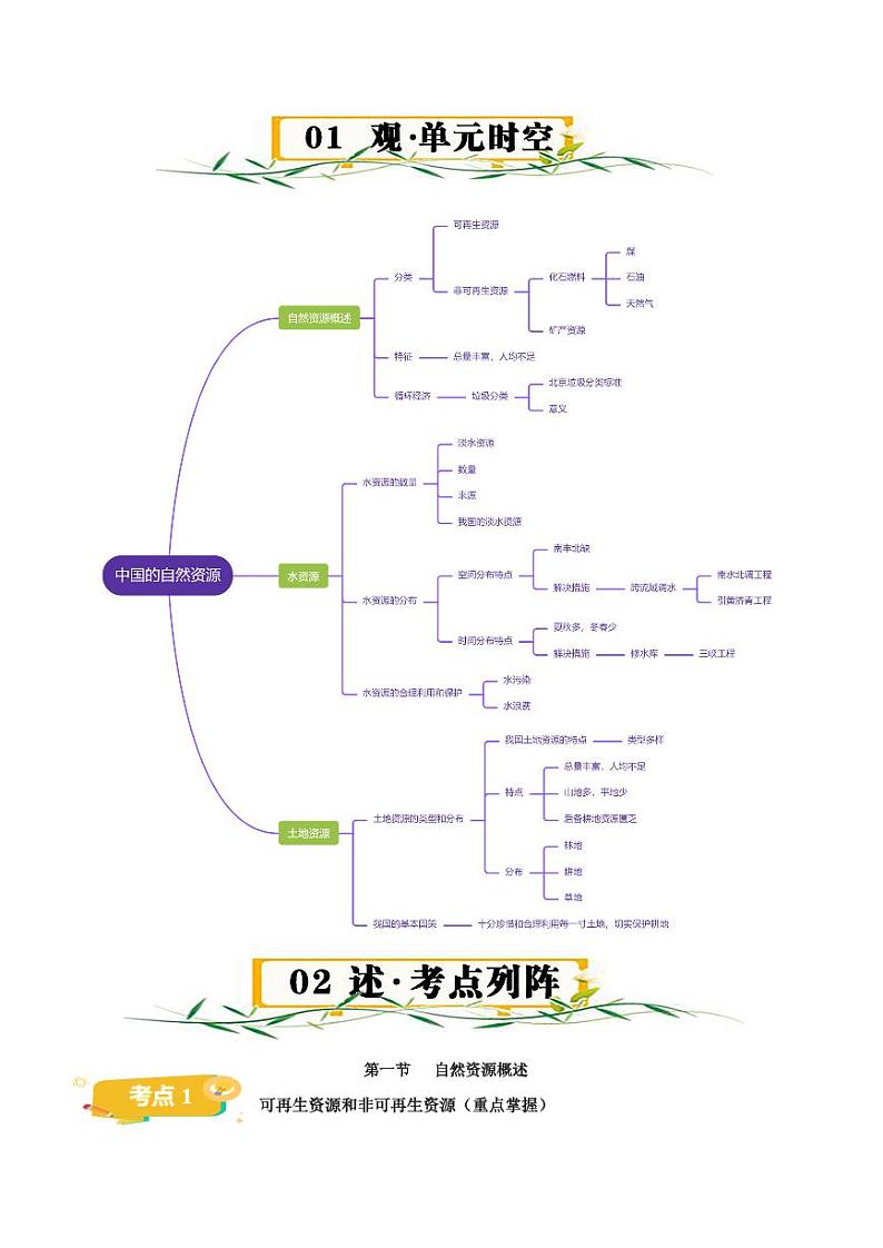 第四章中国的自然资源【速记清单】-2023-2024学年七年级地理上册单元速记·巧练(北京·中图版)(含答案)02