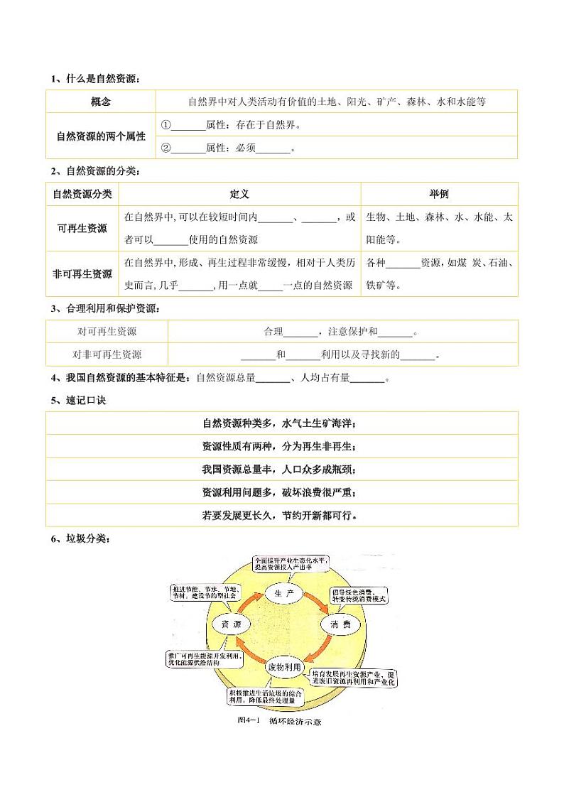 第四章中国的自然资源【速记清单】-2023-2024学年七年级地理上册单元速记·巧练(北京·中图版)(含答案)03