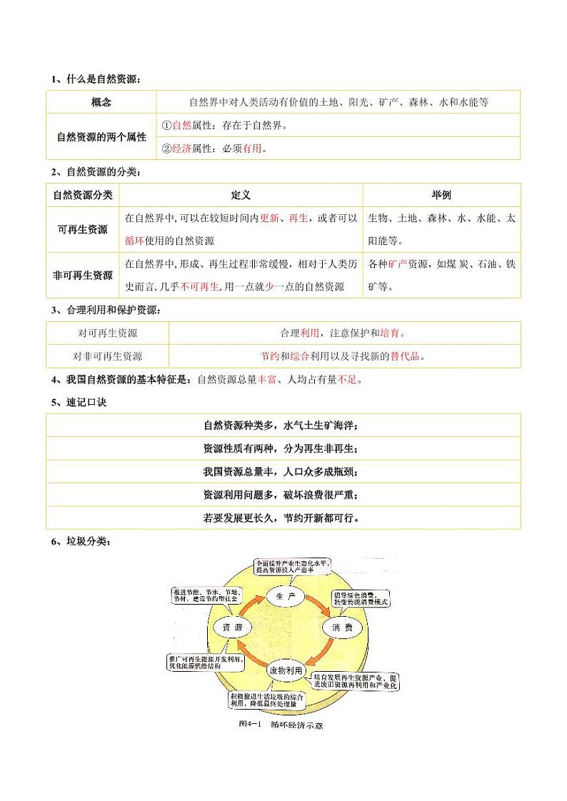 第四章中国的自然资源【速记清单】-2023-2024学年七年级地理上册单元速记·巧练(北京·中图版)(含答案)03