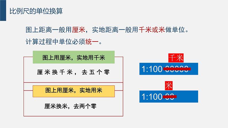 1.2.2我们怎样学地理(第二课时)(课件)——2024湘教版地理七年级上册第7页