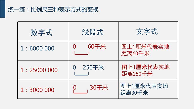 1.2.2我们怎样学地理(第二课时)(课件)——2024湘教版地理七年级上册第8页