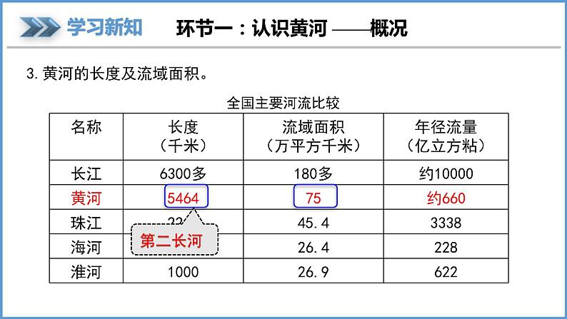 2.3 中国的河流第3课时 滔滔黄河课件----2024年初中秋季地理湘教版八年级上册第4页