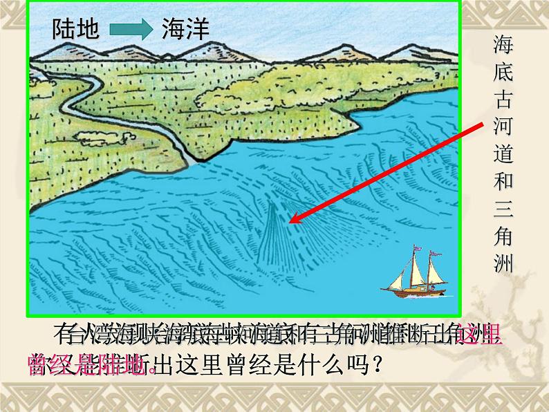 第二章 第四节 海陆变迁 公开课课件--2024年初中秋季地理湘教版七年级上册第3页