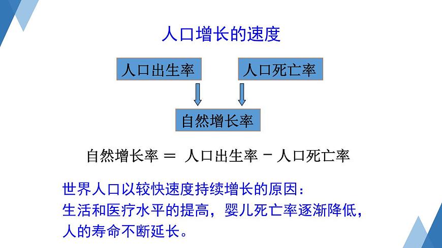 3.1 世界的人口 課件--2024年初中秋季地理湘教版七年級上冊第6頁