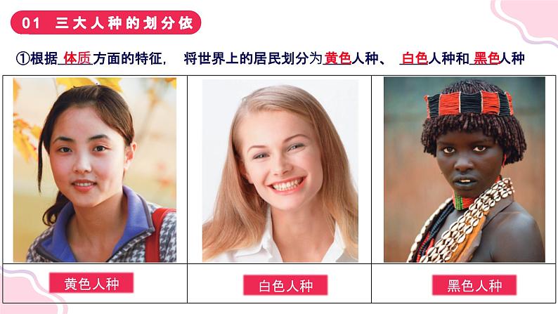 3.2 世界的人种 课件--2024年初中秋季地理湘教版七年级上册第4页