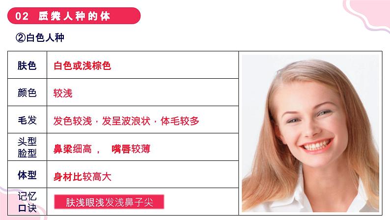 3.2 世界的人种 课件--2024年初中秋季地理湘教版七年级上册第7页