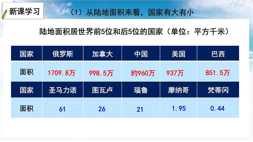 5.1 發(fā)展中國(guó)家與發(fā)達(dá)國(guó)家課件-----2024年初中秋季地理湘教版七年級(jí)上冊(cè)第4頁(yè)