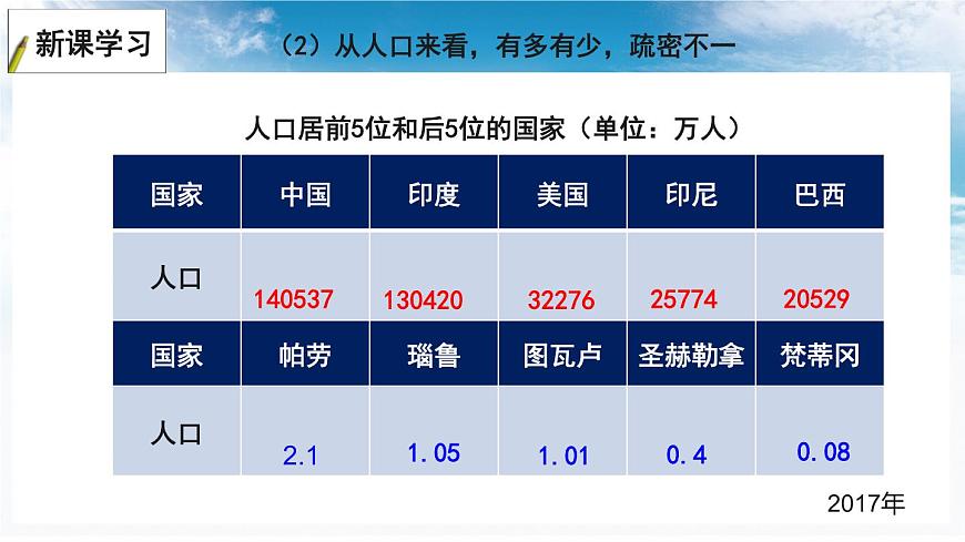 5.1 發(fā)展中國(guó)家與發(fā)達(dá)國(guó)家課件-----2024年初中秋季地理湘教版七年級(jí)上冊(cè)第6頁(yè)